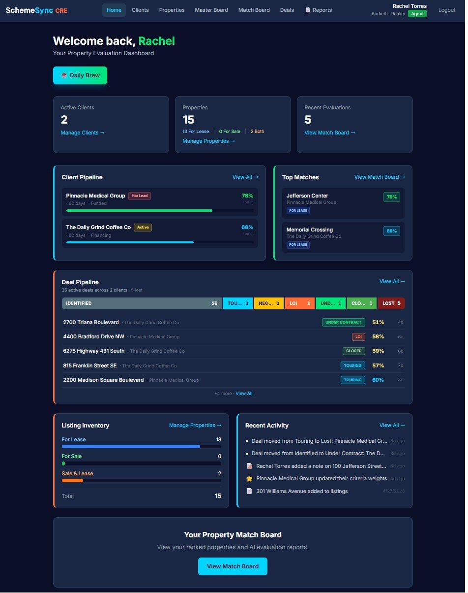 SchemeSync CRE agent dashboard showing active client and property counts, a client pipeline with fit percentages, top matches, the deal pipeline by stage, listing inventory split by lease and sale, and a recent activity feed.