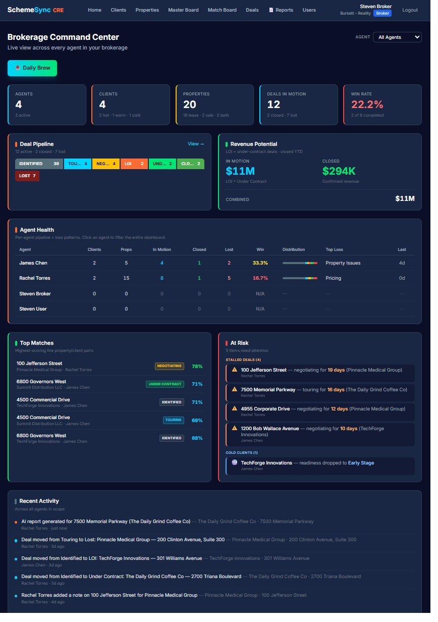 Brokerage Command Center in SchemeSync CRE showing firm-wide counts of agents, clients, properties and deals in motion alongside win rate, deal pipeline and revenue potential, an agent health table, top matches, at-risk deals and a recent activity feed.